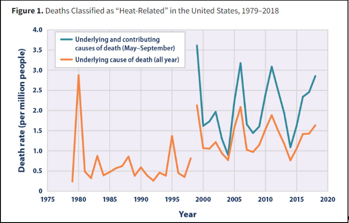 Three Reasons to Doubt the Extreme Weather Alarmists